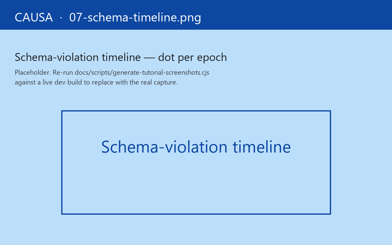 Schema-violation timeline — a coloured dot per epoch, per registered schema
