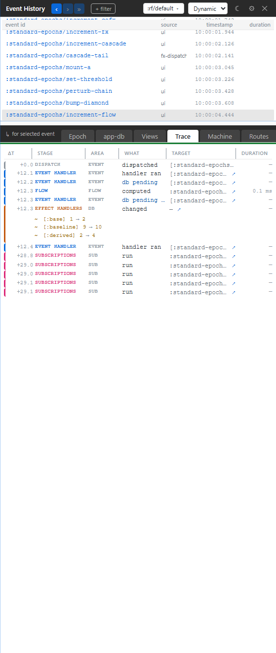 Trace rows for a focused epoch