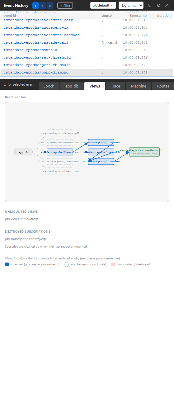 The Views panel showing reactive activity